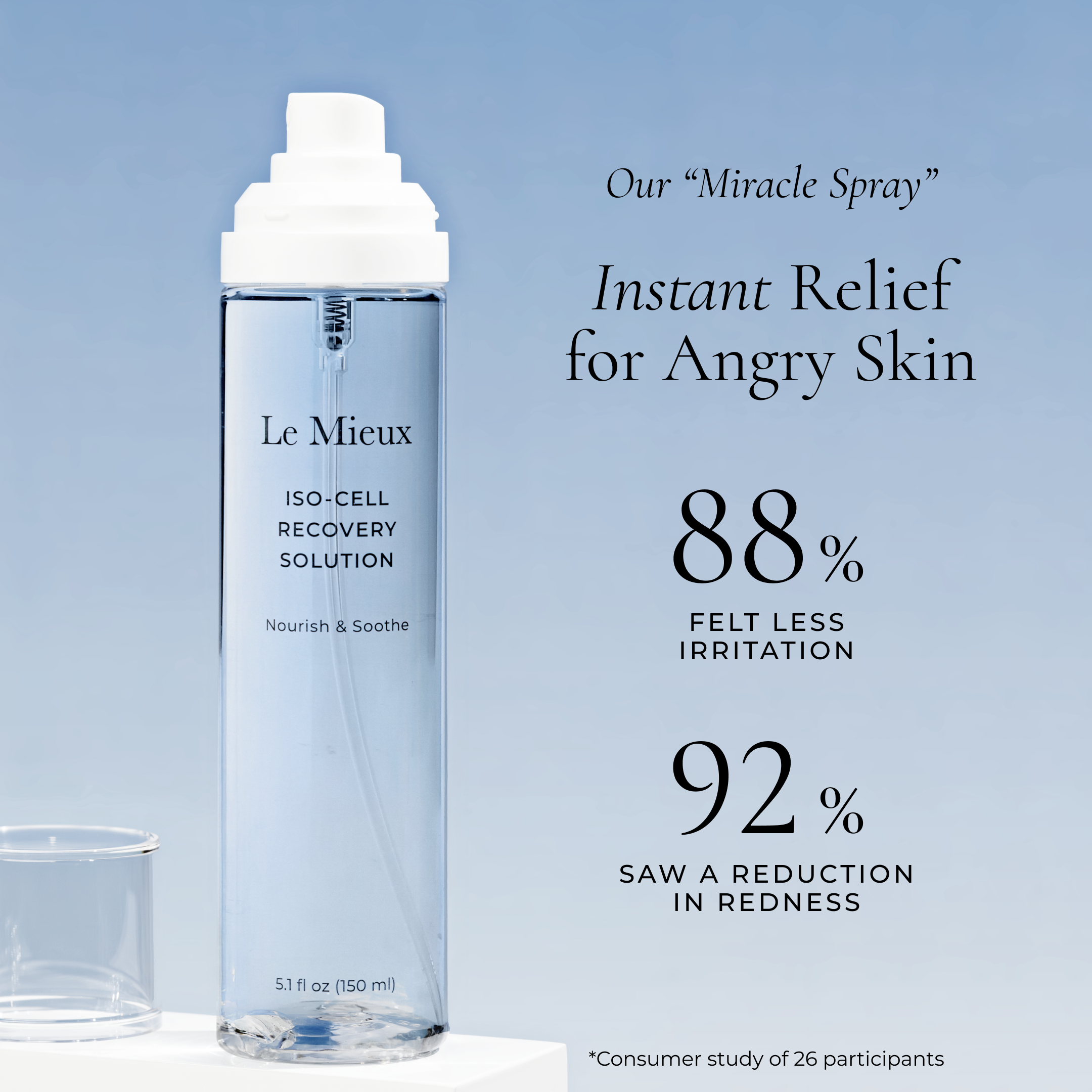 Iso-Cell Recovery Solution