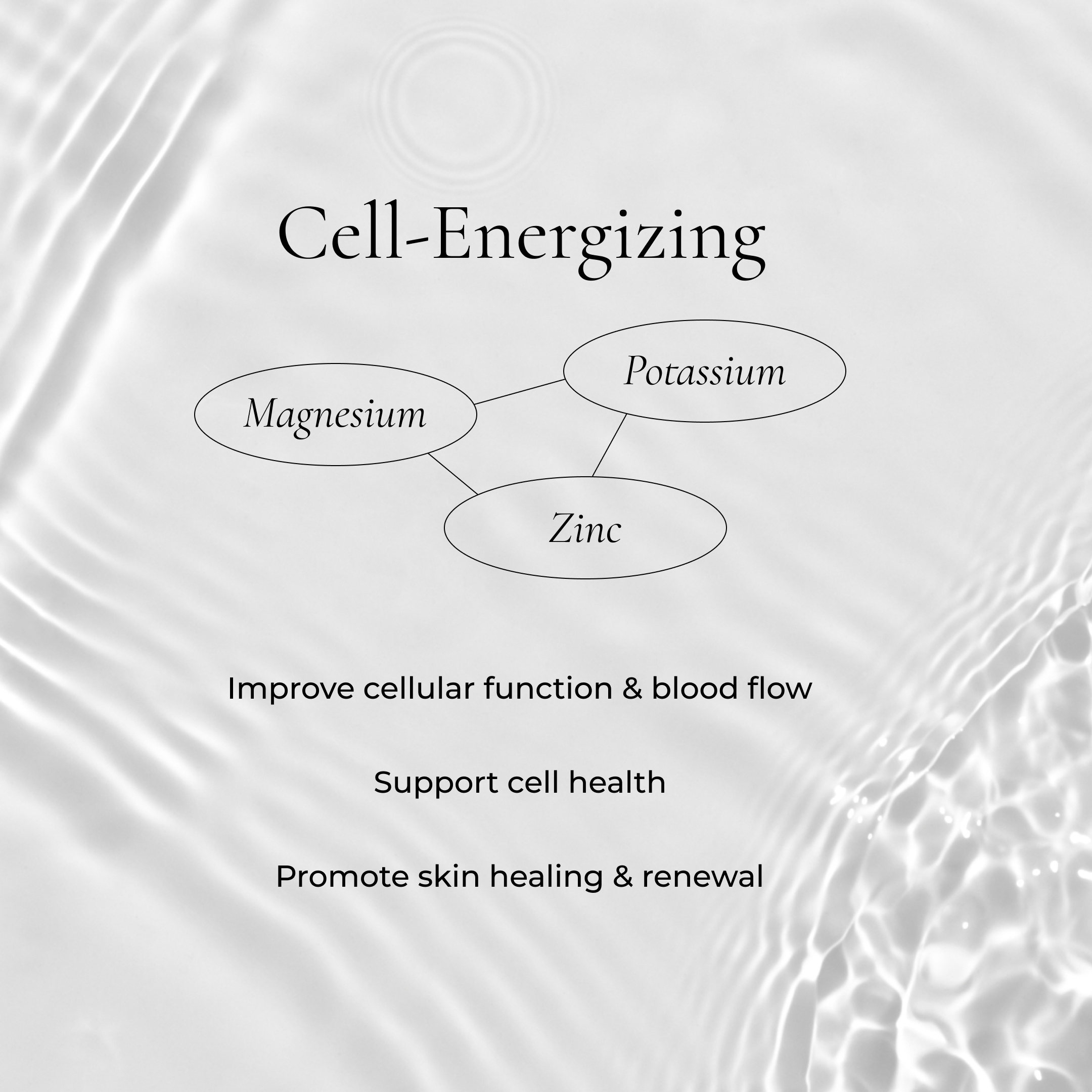 Iso-Cell Recovery Solution